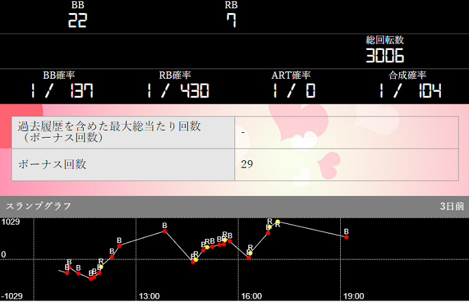 パチンコ桃太郎