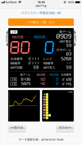 第388回ハズセレ(ニューアサヒ長野稲葉店)最終報告