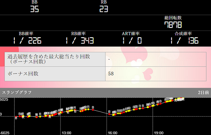 パチンコ桃太郎