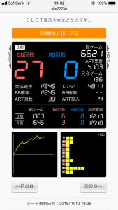 第388回ハズセレ(ニューアサヒ長野稲葉店)最終報告