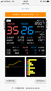 第392回ハズセレ(ニューアサヒ上田インター店)最終報告