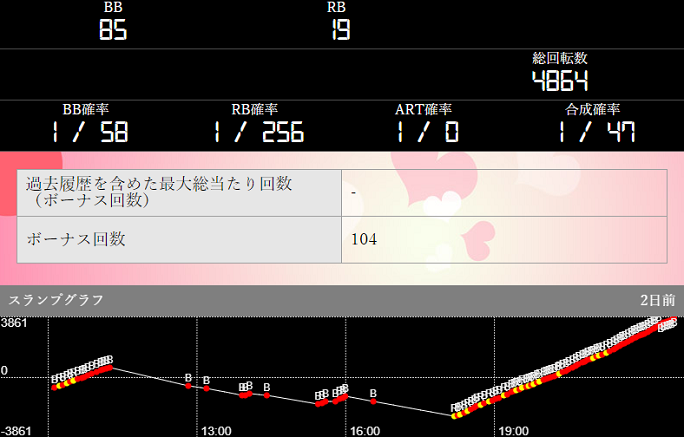 パチンコ桃太郎