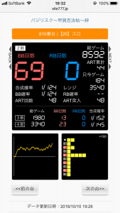 第388回ハズセレ(ニューアサヒ長野稲葉店)最終報告