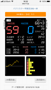 第388回ハズセレ(ニューアサヒ長野稲葉店)最終報告