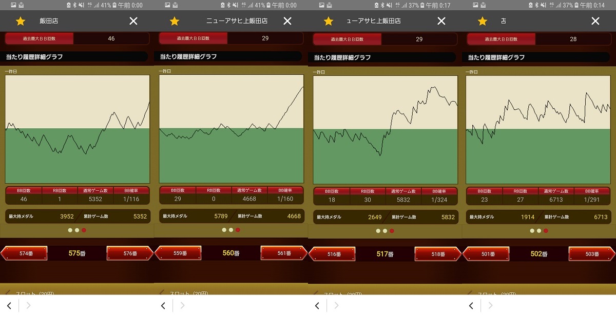 第362回ハズセレ(ニューアサヒ上飯田店)最終報告