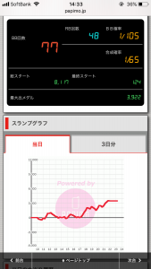 第402回ハズセレ(ニューアサヒ茅野店)最終報告