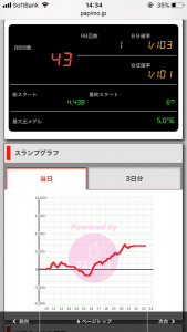 第402回ハズセレ(ニューアサヒ茅野店)最終報告