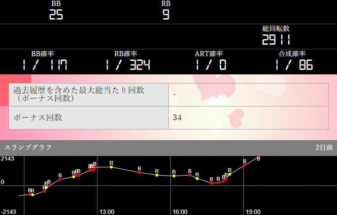 パチンコ桃太郎