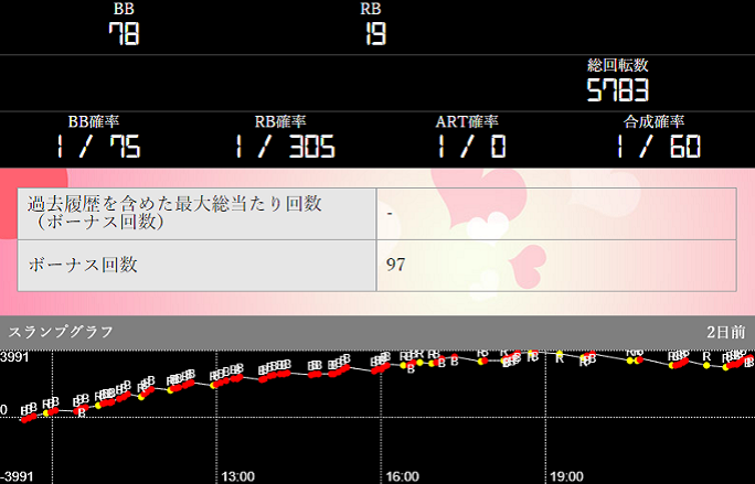 パチンコ桃太郎