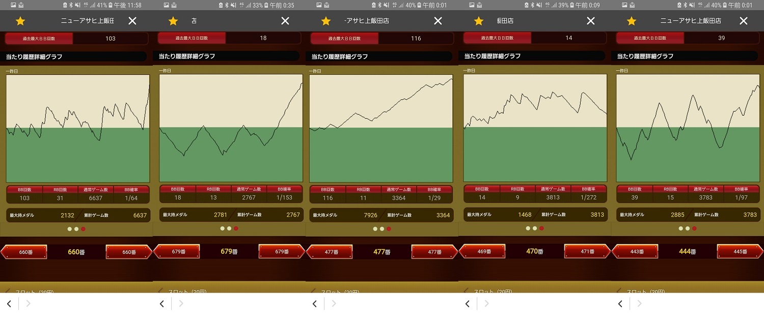 第362回ハズセレ(ニューアサヒ上飯田店)最終報告