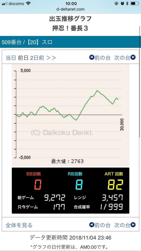 ニューアサヒ長野稲葉店