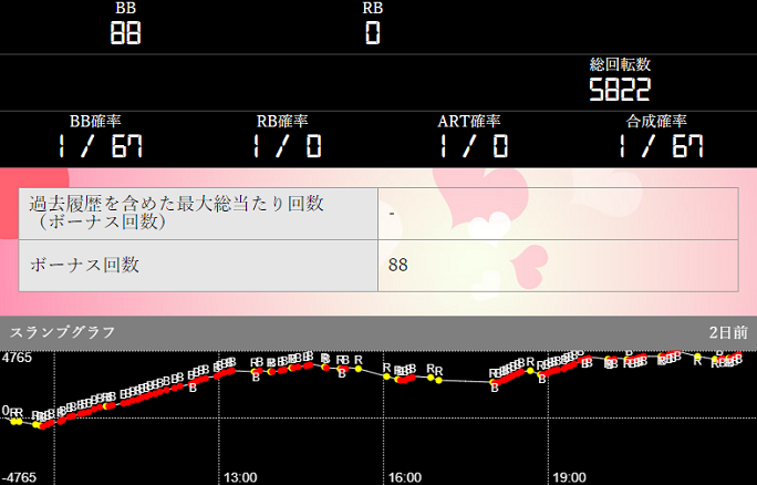 パチンコ桃太郎