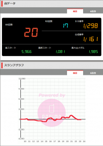 第416回ハズセレ(ニューアサヒ箕輪店)最終報告