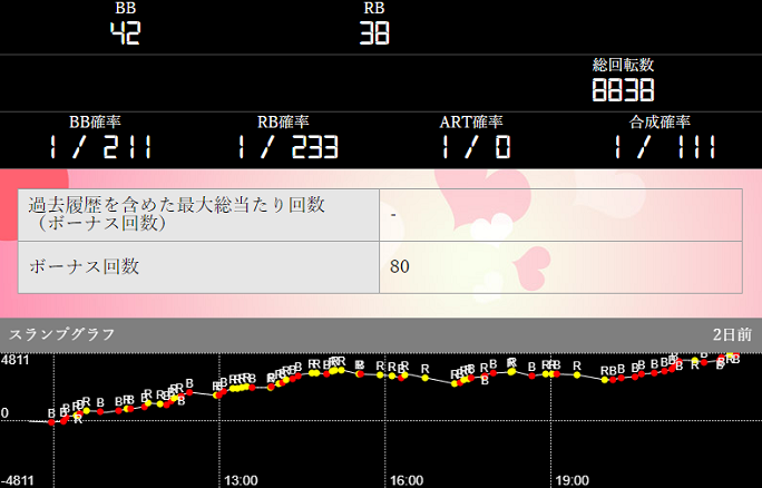 パチンコ桃太郎