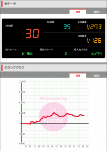 第416回ハズセレ(ニューアサヒ箕輪店)最終報告