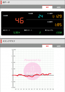 第416回ハズセレ(ニューアサヒ箕輪店)最終報告