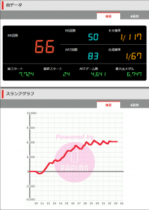 第416回ハズセレ(ニューアサヒ箕輪店)最終報告