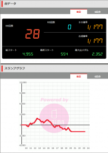 第416回ハズセレ(ニューアサヒ箕輪店)最終報告