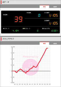 第416回ハズセレ(ニューアサヒ箕輪店)最終報告