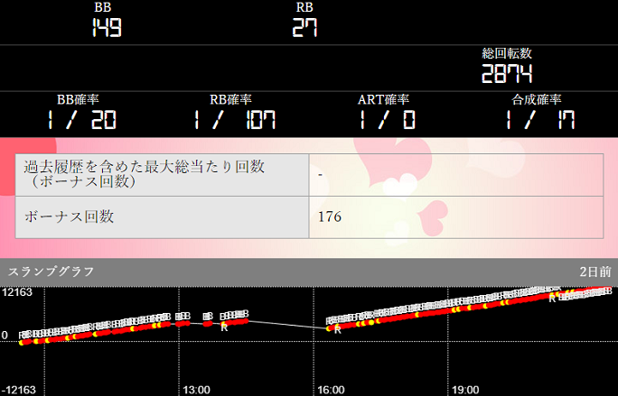 パチンコ桃太郎