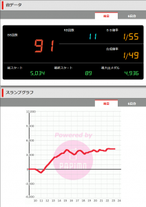 第416回ハズセレ(ニューアサヒ箕輪店)最終報告