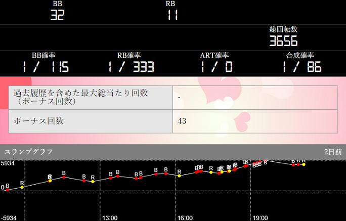 パチンコ桃太郎