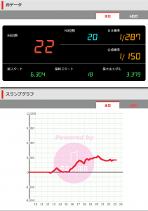 第416回ハズセレ(ニューアサヒ箕輪店)最終報告