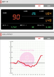 第416回ハズセレ(ニューアサヒ箕輪店)最終報告