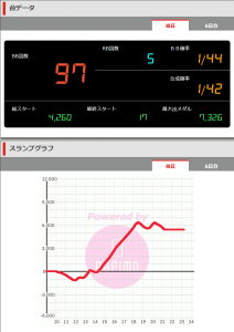 第416回ハズセレ(ニューアサヒ箕輪店)最終報告