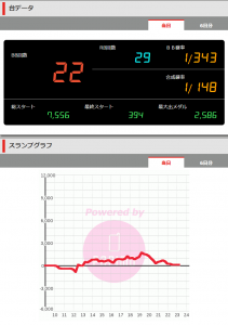 第416回ハズセレ(ニューアサヒ箕輪店)最終報告