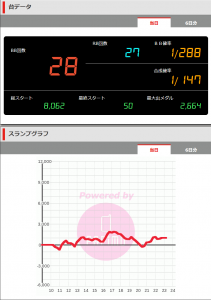 第416回ハズセレ(ニューアサヒ箕輪店)最終報告