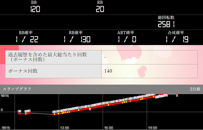 パチンコ桃太郎