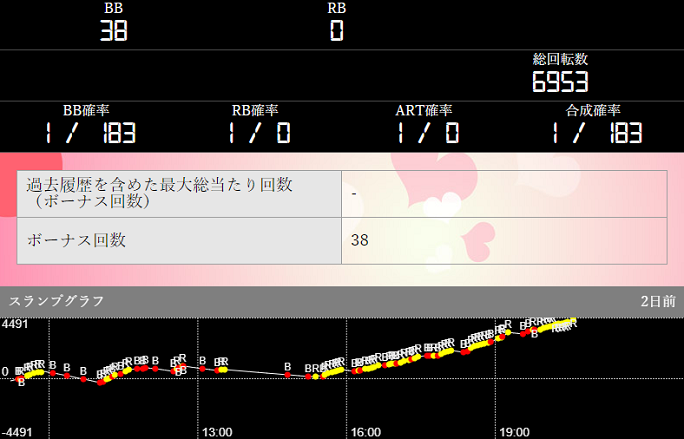 パチンコ桃太郎