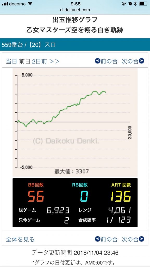 ニューアサヒ長野稲葉店