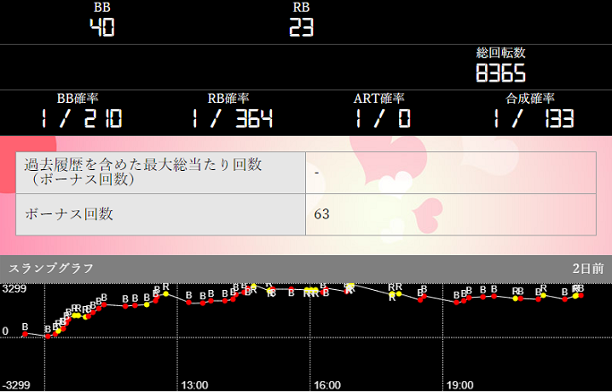 パチンコ桃太郎