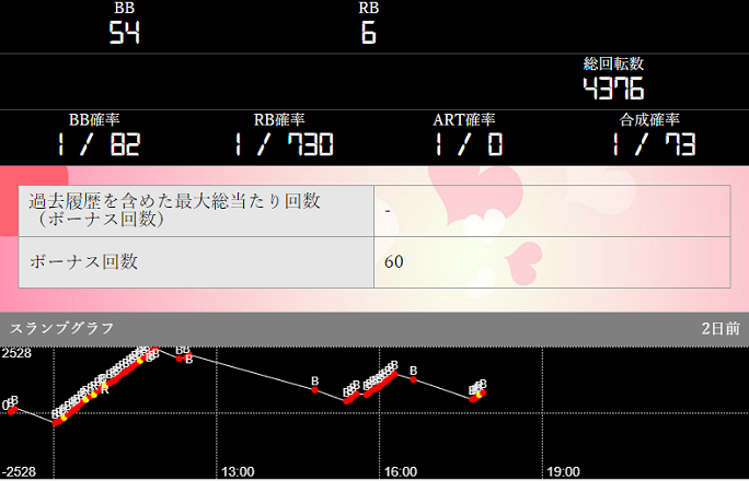 パチンコ桃太郎