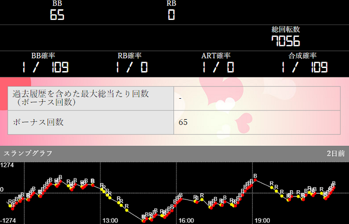 パチンコ桃太郎