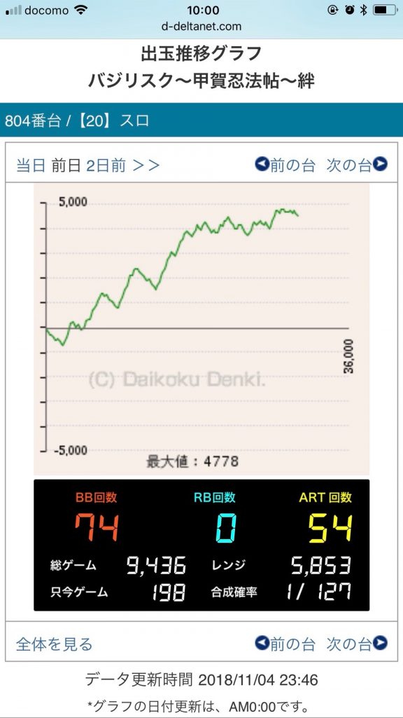 ニューアサヒ長野稲葉店