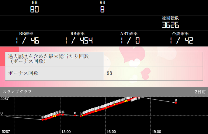 パチンコ桃太郎