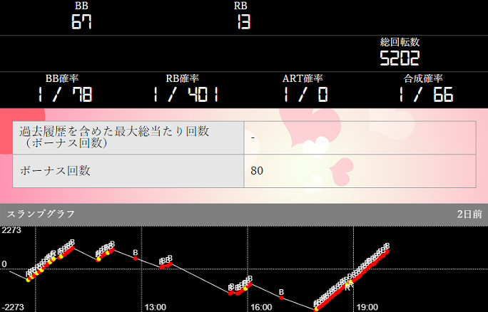 パチンコ桃太郎