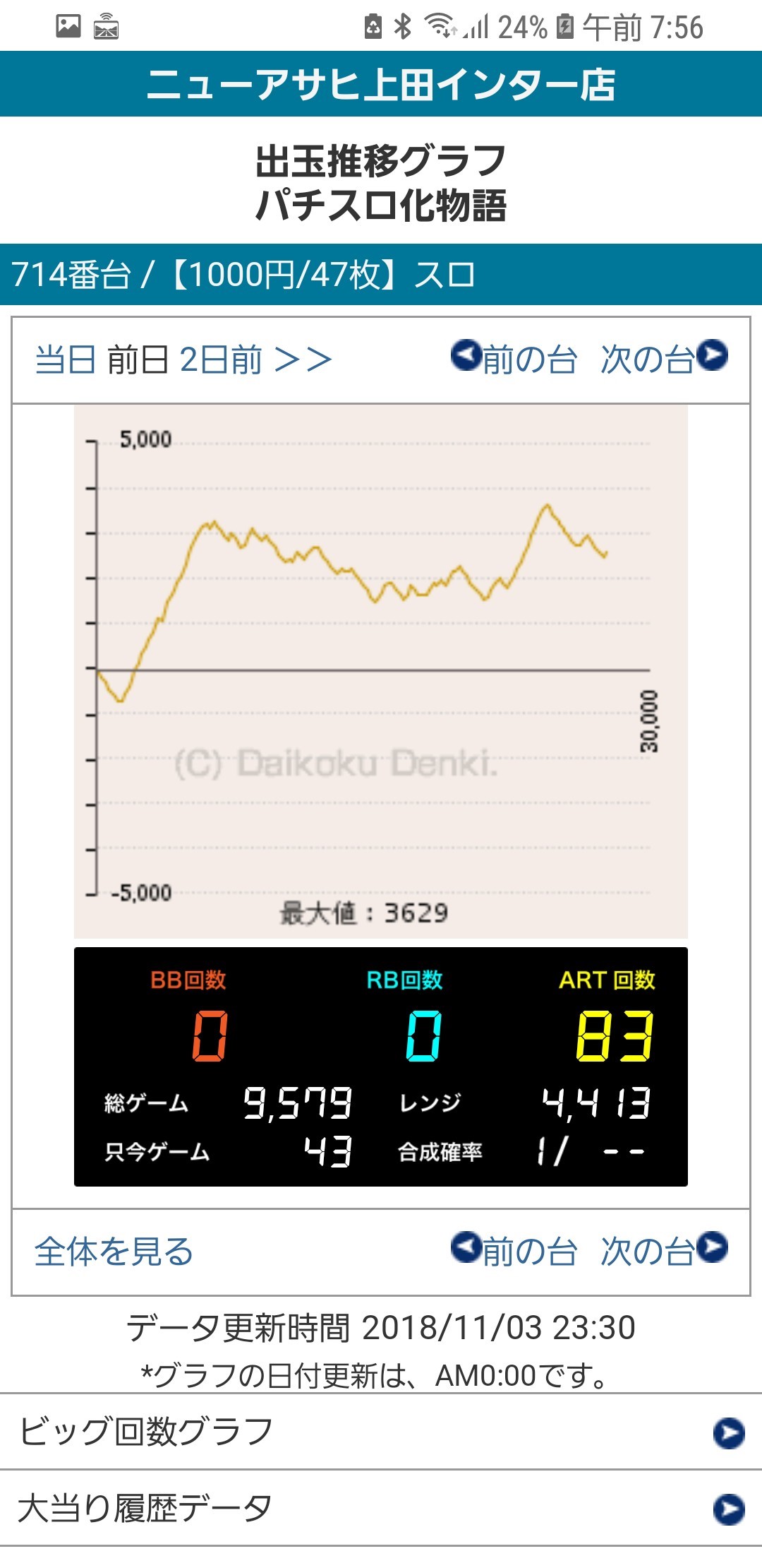 第411回ハズセレ ニューアサヒ上田インター店 最終報告 ハズセ