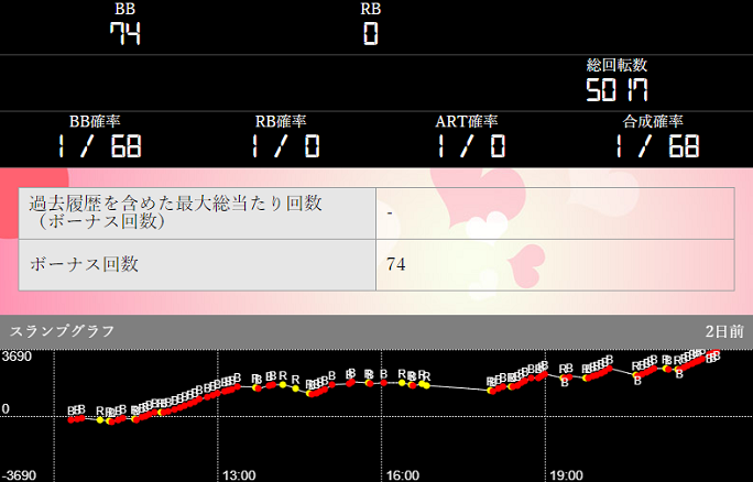 パチンコ桃太郎