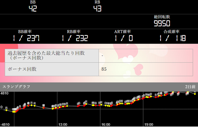 パチンコ桃太郎