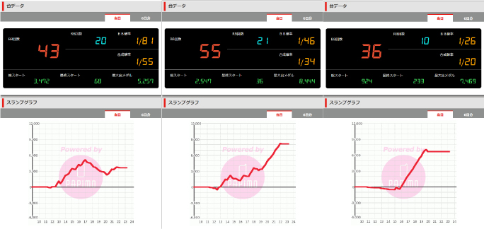 第416回ハズセレ(ニューアサヒ箕輪店)最終報告