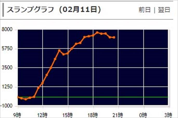 連れ打ち