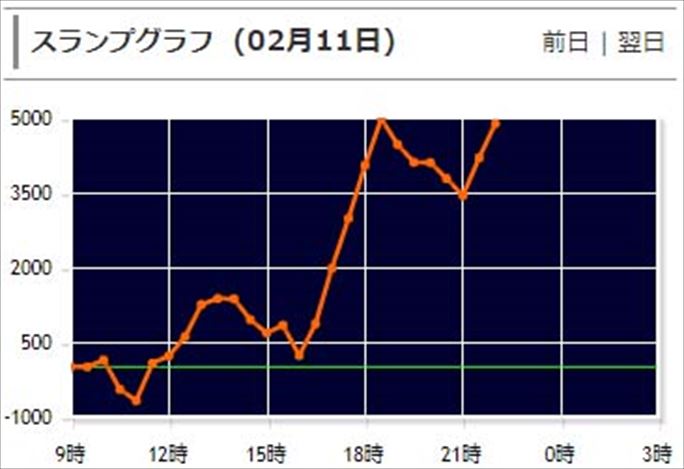 連れ打ち