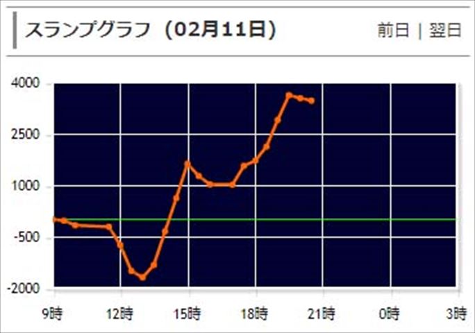 連れ打ち