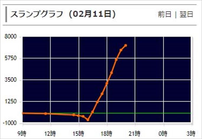 連れ打ち