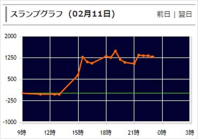 連れ打ち