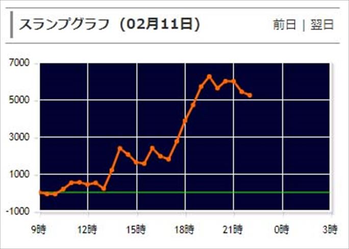 連れ打ち